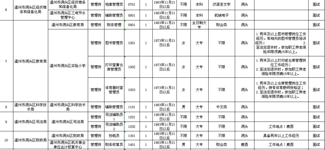 江夏区级托养福利事业单位发展规划概览