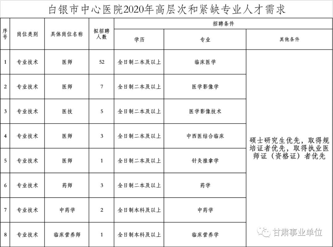 新河县康复事业单位人事任命，推动康复事业再上新台阶