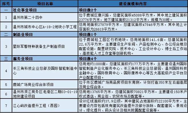 湞江區(qū)特殊教育事業(yè)單位等最新項目