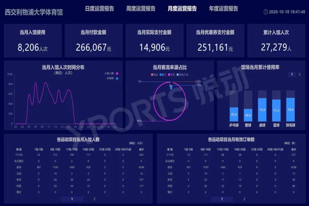 澳门最精准正最精准龙门客栈,实时数据解析_FHD版61.522