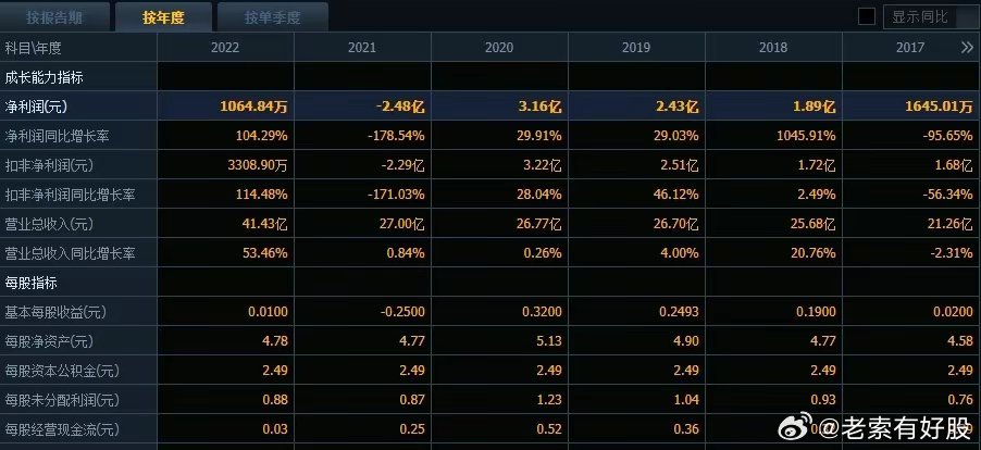 广东八二站免费查询资料站,收益说明解析_KP70.996