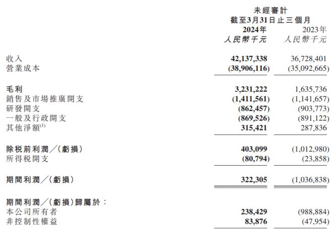 2024年澳门今晚开奖结果,快速响应方案_Lite81.421