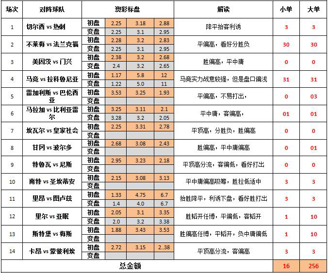 新澳天天免费资料单双大小,专家意见解释定义_WP版94.91