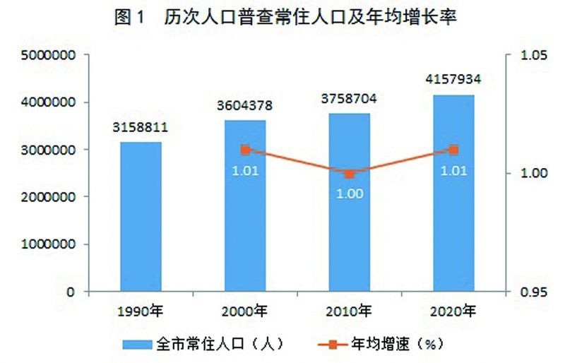 友好区数据与政务服务局人事任命动态及其影响展望