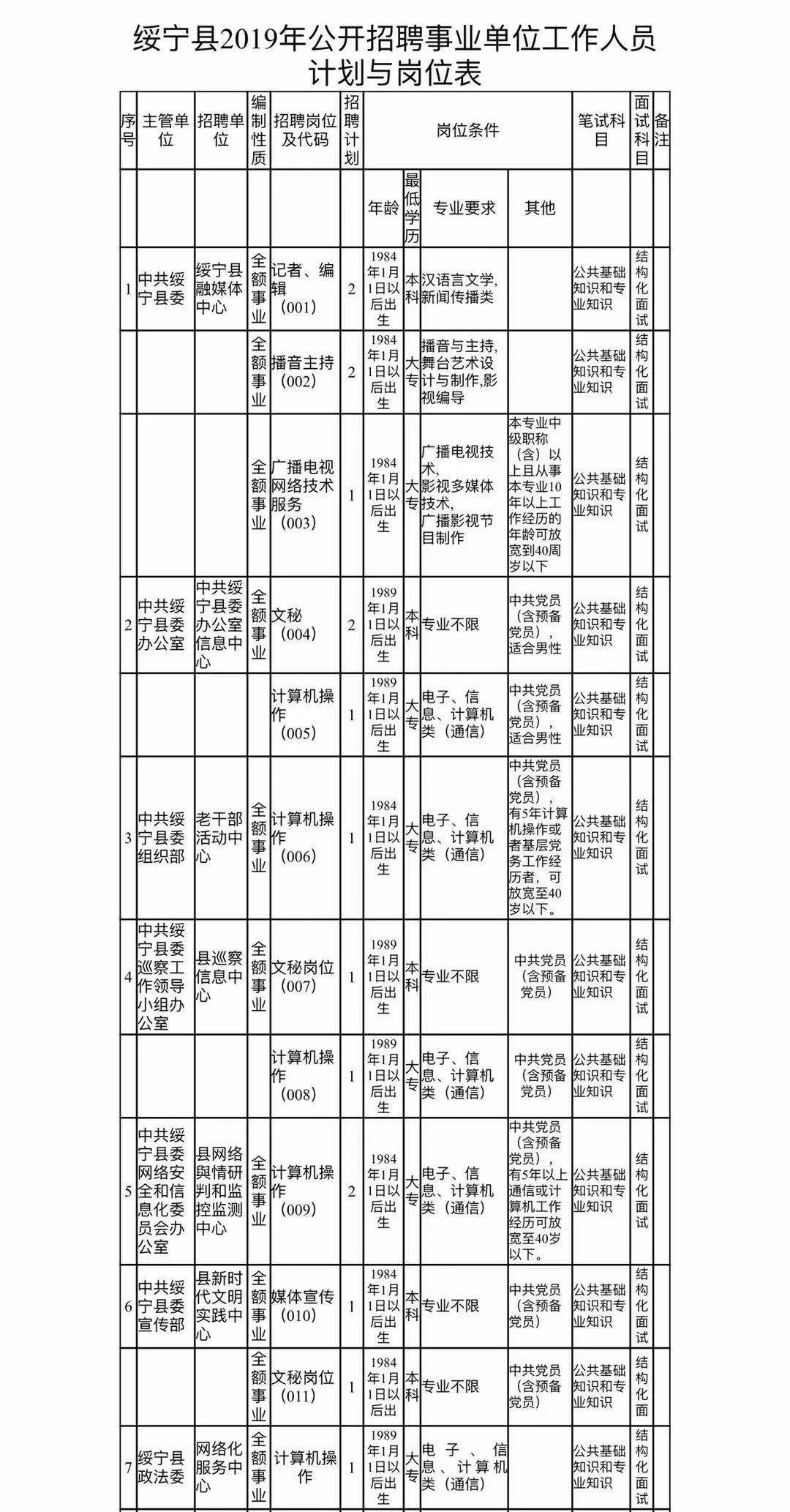 宁县特殊教育事业单位发展规划构想揭秘