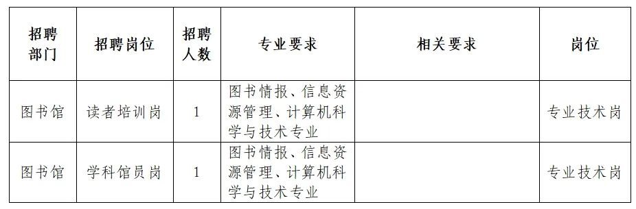 新抚区图书馆招聘启事，职位概览与机会