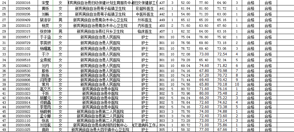 新宾满族自治县康复事业单位招聘启事概览