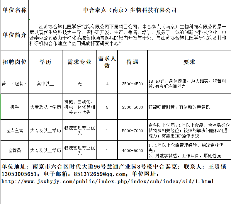 六合区科技局最新招聘信息全解析及职位详解