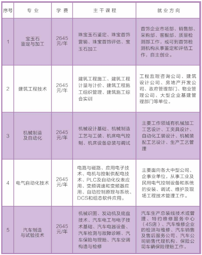 抚松县成人教育事业单位最新发展规划