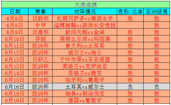 澳门六开奖结果2024开奖今晚,数据导向方案设计_手游版94.653