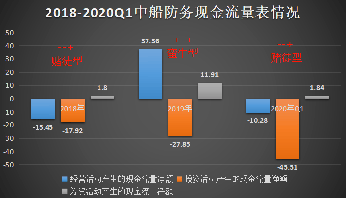 中船杜刚被纪检监察调查了,综合解答解释定义_Phablet10.679