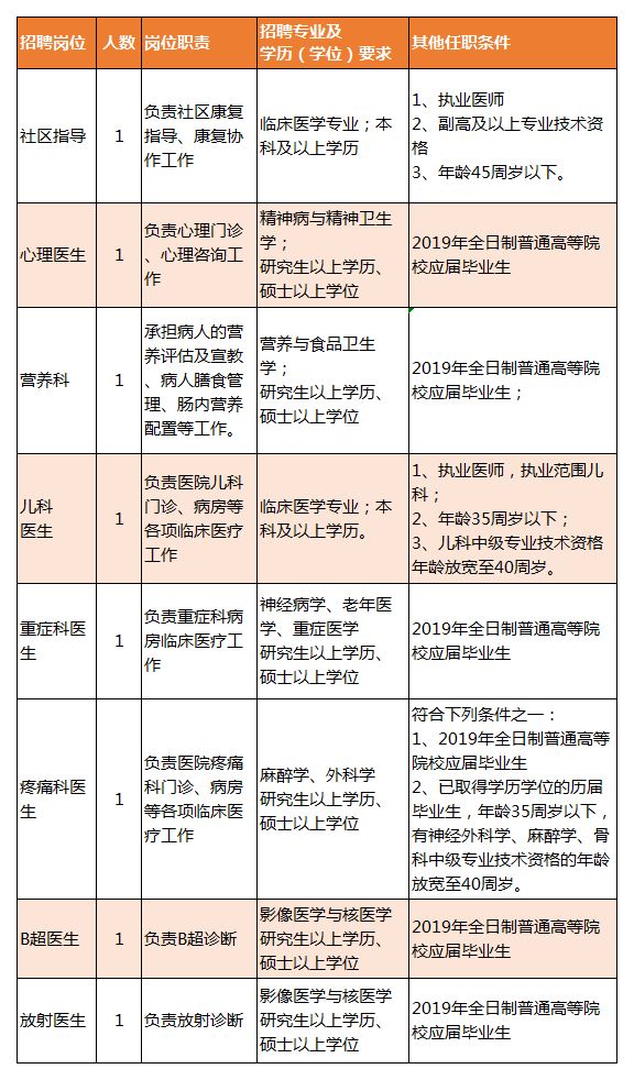 昌黎县康复事业单位最新招聘公告概览