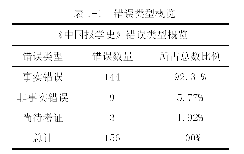 最美可是初见