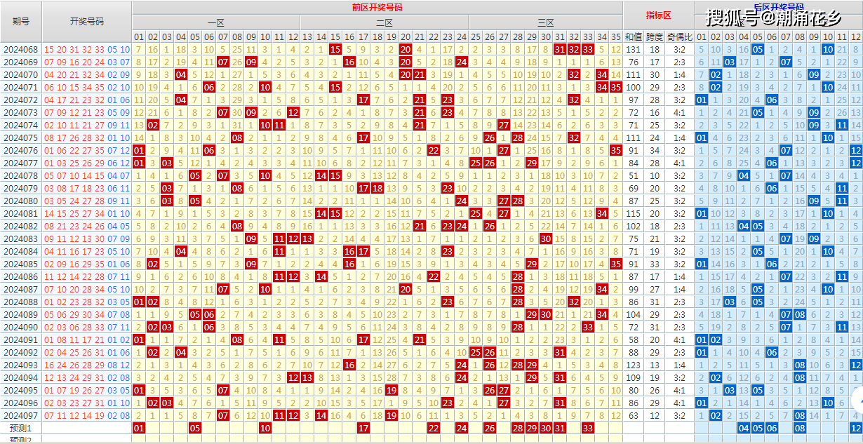 新澳门六开彩开奖结果近15期,高效分析说明_铂金版72.726