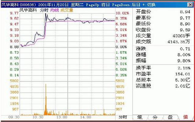 管家婆最准一肖一特,实用性执行策略讲解_入门版2.928