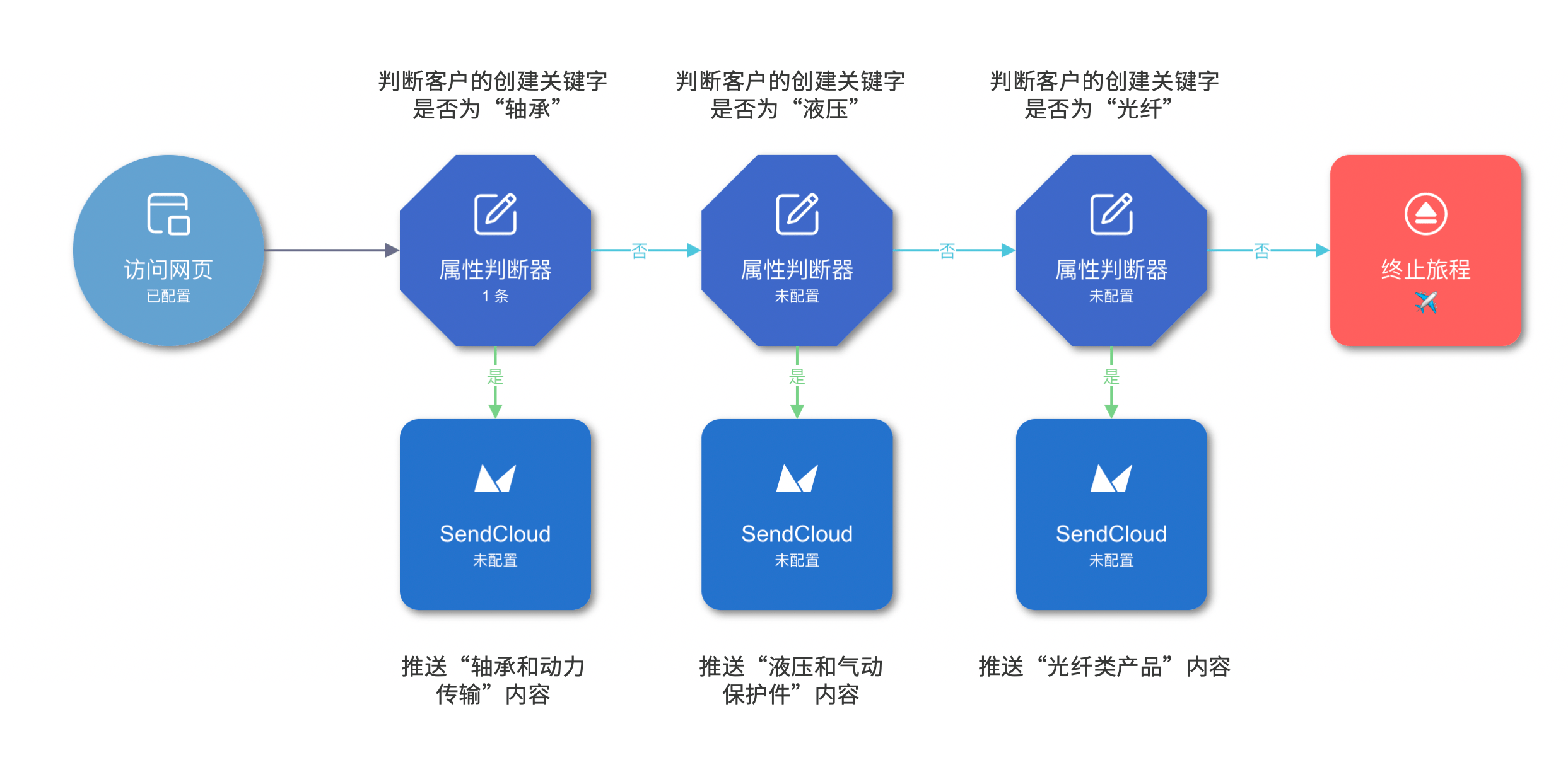 新澳门精准资料期期精准,定性分析说明_Holo52.947