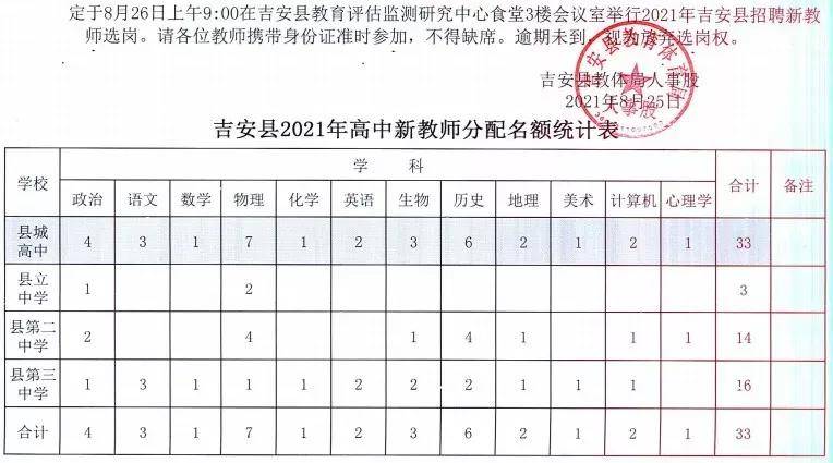 安远县初中最新招聘信息全面解析