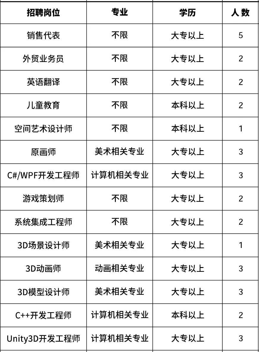 肇州县文化广电体育和旅游局招聘公告详解