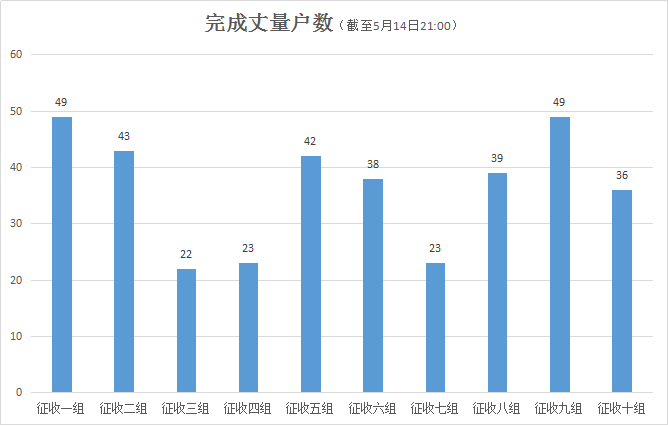 坡头区级托养福利事业单位发展规划展望