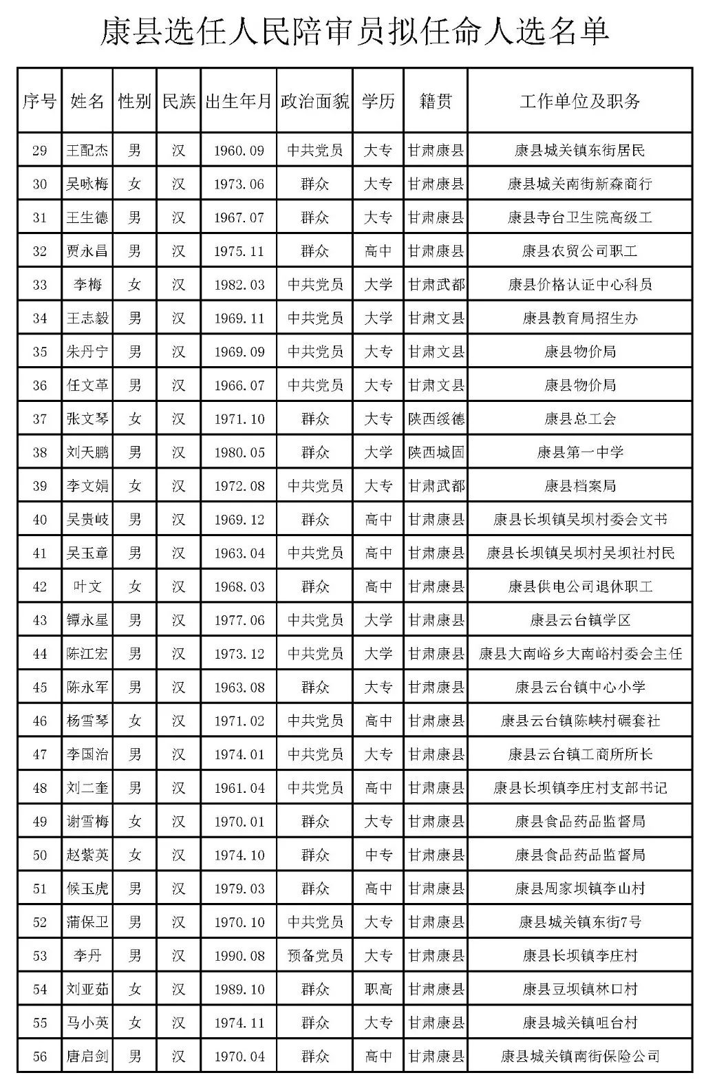 康县计划生育委员会最新人事任命及未来展望