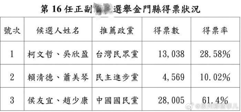 金门县统计局人事任命揭晓，新领导团队的崛起与未来展望