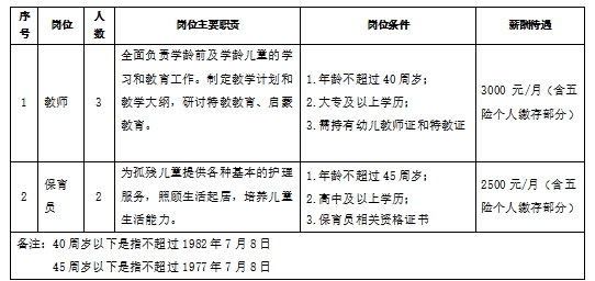 南芬区级托养福利事业单位招聘启事概览