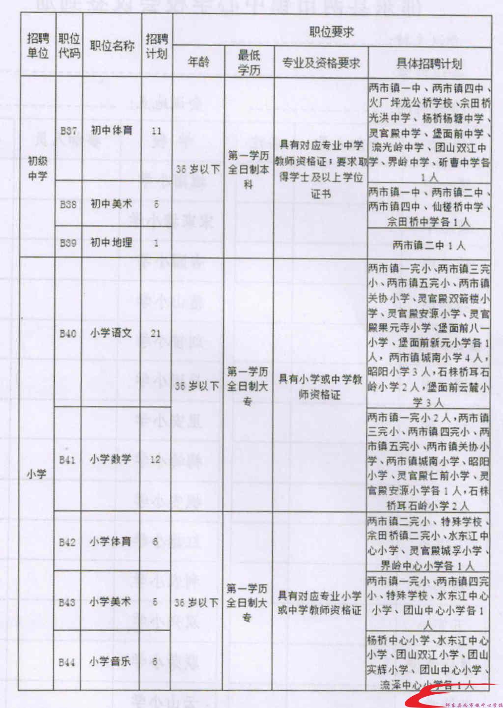 城中区成人教育事业单位重塑教育生态，推动终身学习项目启动