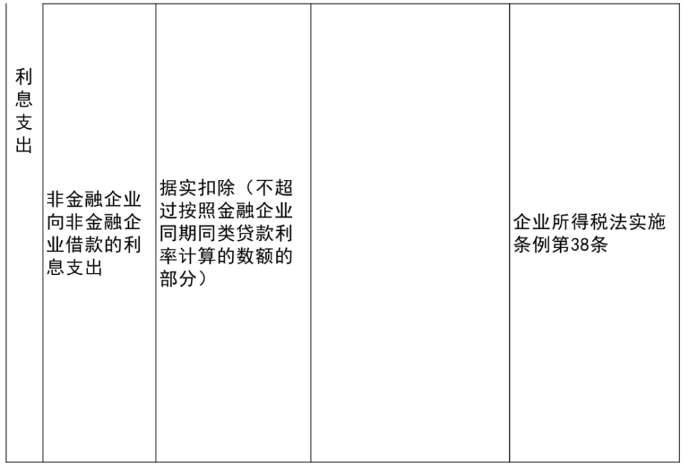 青山湖区级托养福利事业单位新项目，托举幸福明天