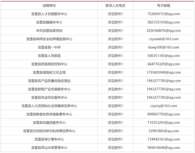 宜章县康复事业单位最新招聘启事概览