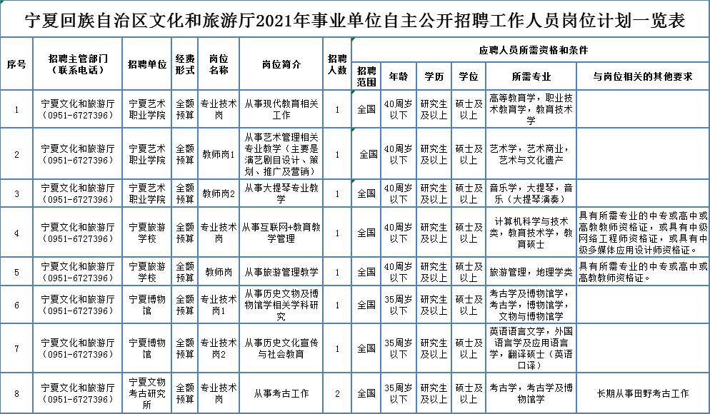 定兴县级托养福利事业单位招聘启事概览