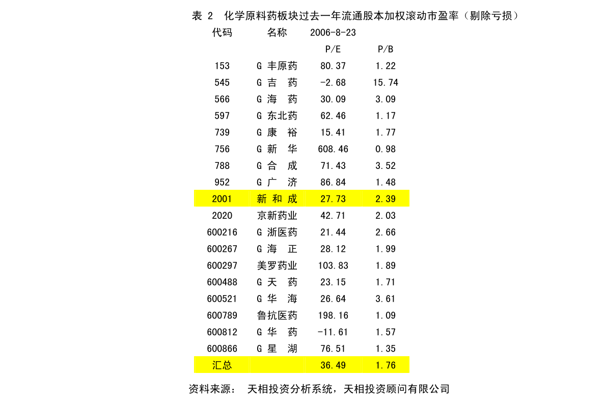 五原县数据和政务服务局发展规划展望