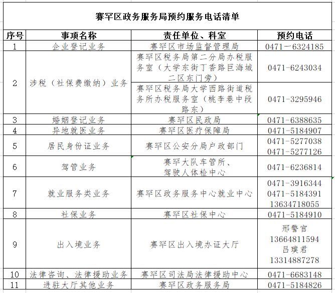 中山区数据政务服务局人事任命动态解析