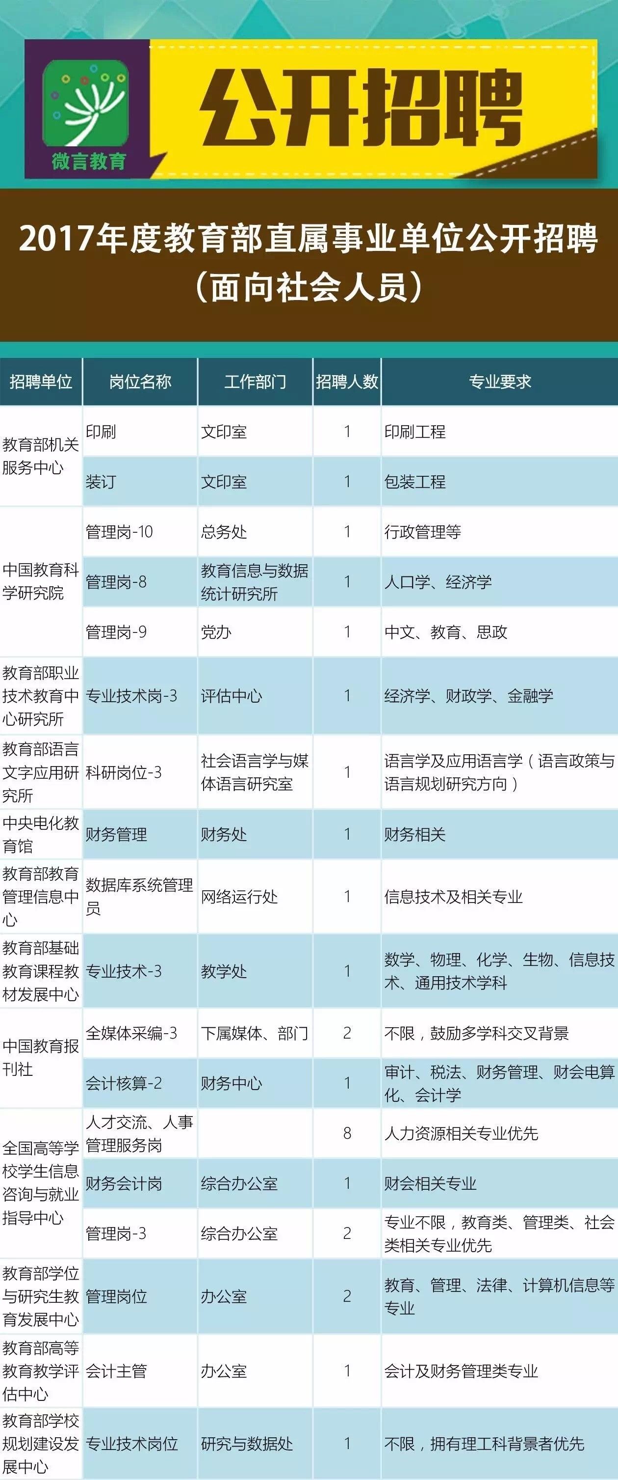 呼中区成人教育事业单位招聘最新信息总览