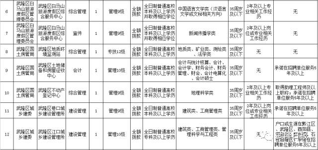 武隆县康复事业单位人事任命推动康复事业迈向新高度