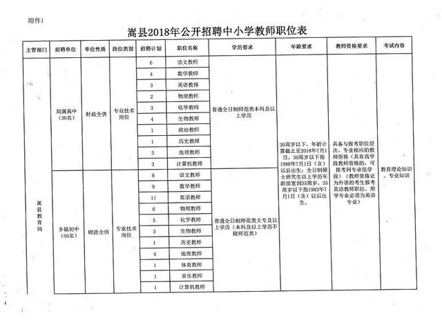 太湖县小学最新招聘启事概览