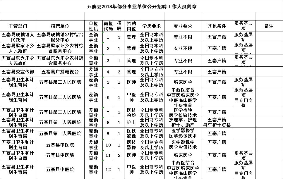 五寨县康复事业单位最新招聘公告概览