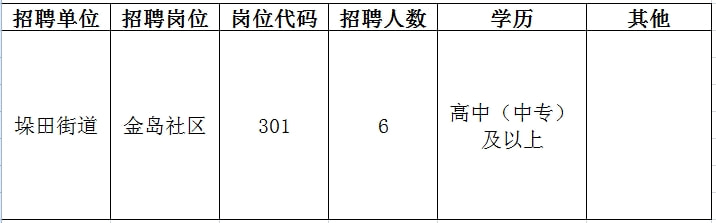 闵行区文化局最新招聘信息及职位解析