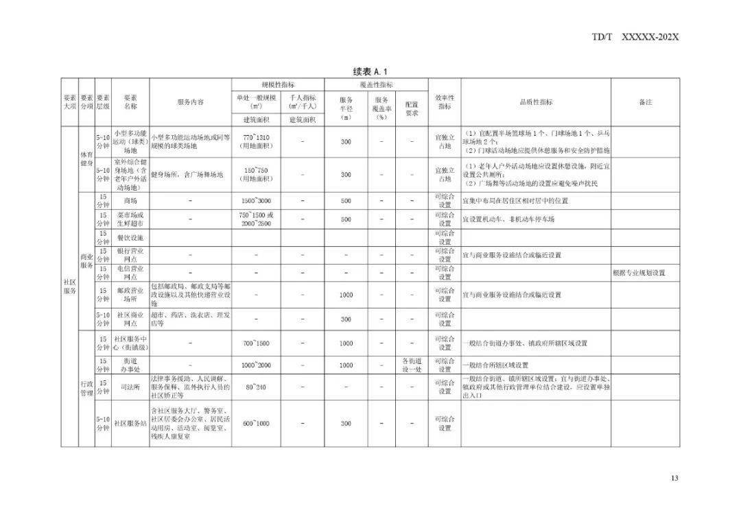 楚州区防疫检疫站最新发展规划