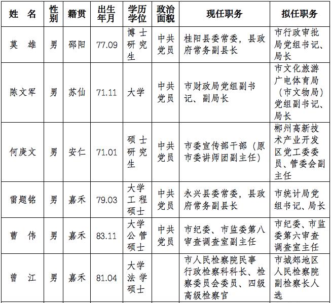 汝城县成人教育事业单位人事调整重塑教育力量，推动县域发展新篇章