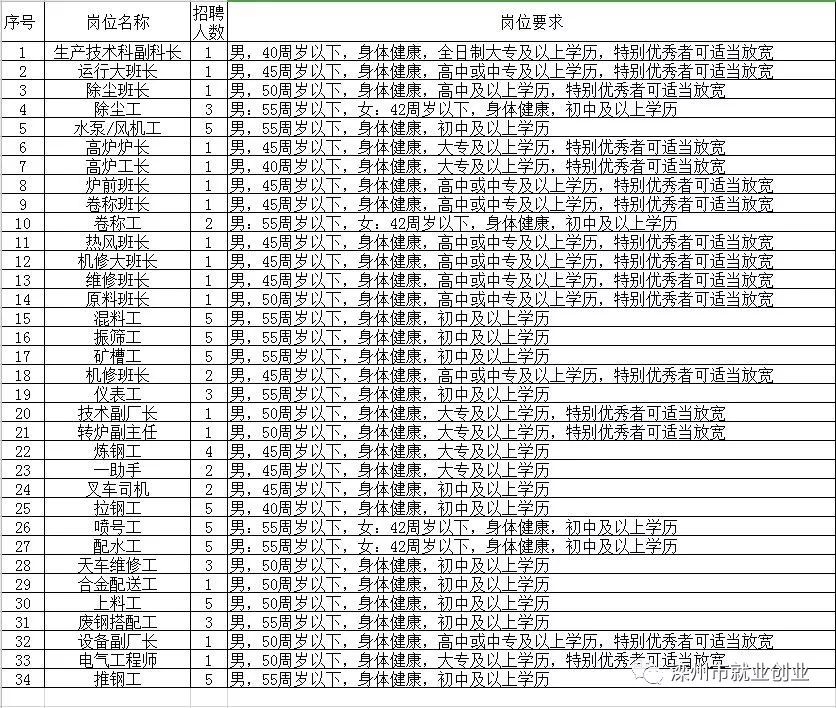 上思县级托养福利事业单位招聘启事全新发布