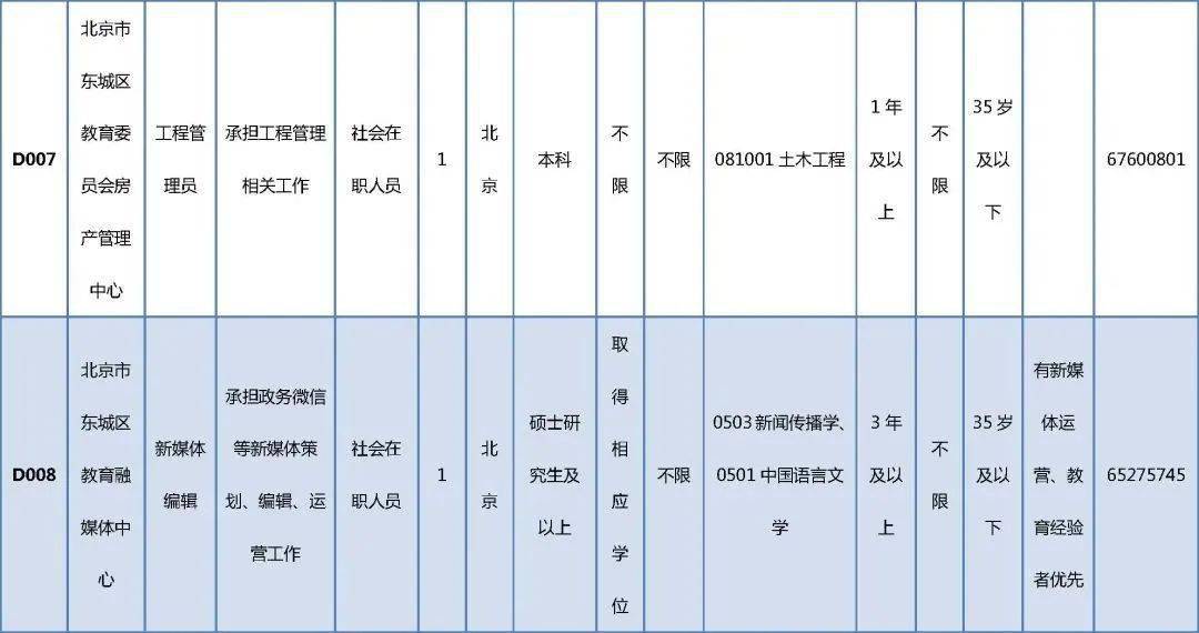 章贡区成人教育事业单位发展规划展望