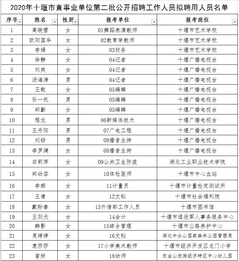 迭部县成人教育事业单位领导团队变革与发展新篇章