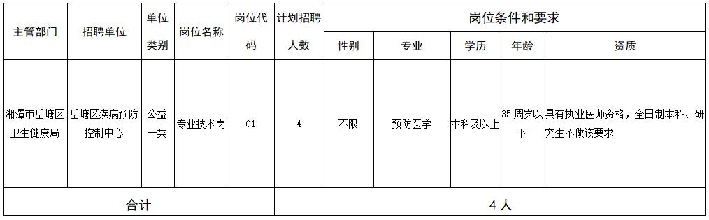 绽开的血滴