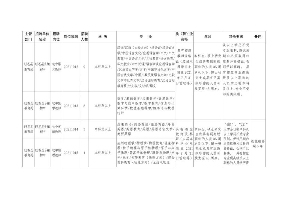 盘龙区成人教育事业单位招聘新动态及其社会影响分析