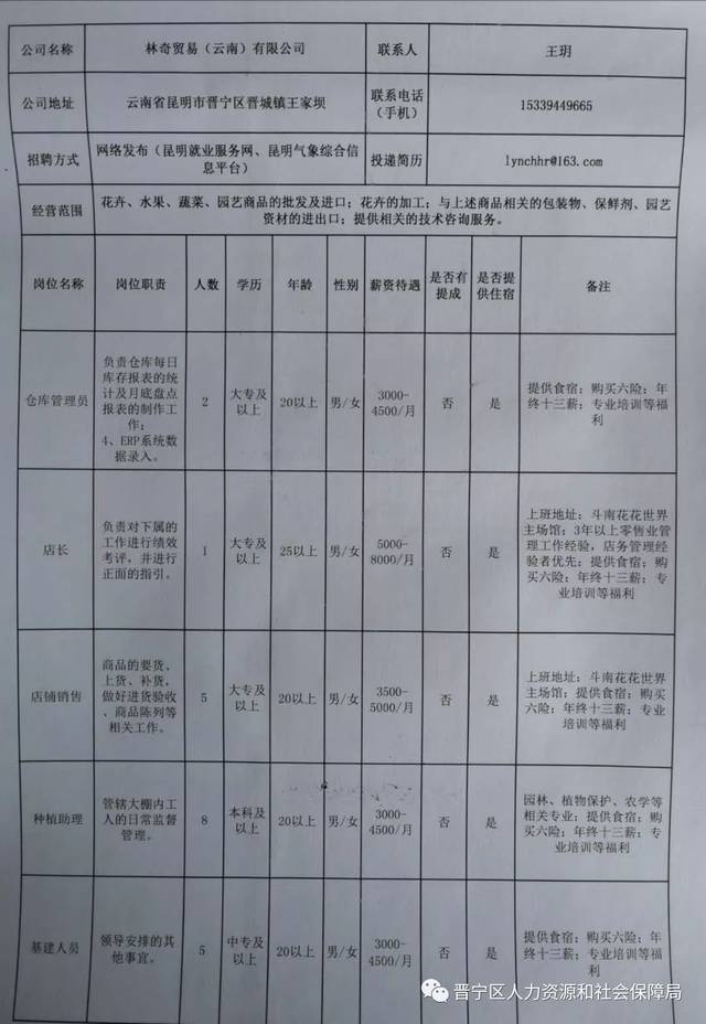 怀柔区科技局等最新招聘信息概览