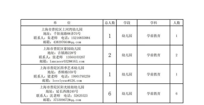 虹口区特殊教育事业单位最新项目深度解析