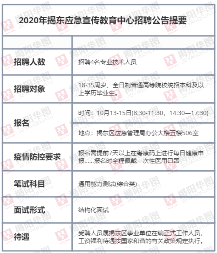 天元区应急管理局最新招聘信息全面解析