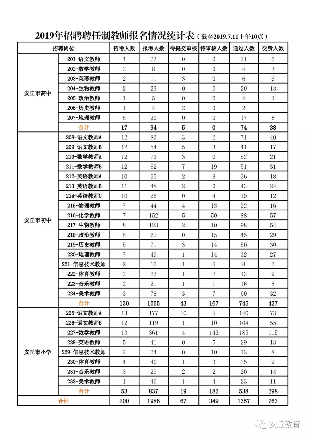 安丘市初中最新招聘信息概览