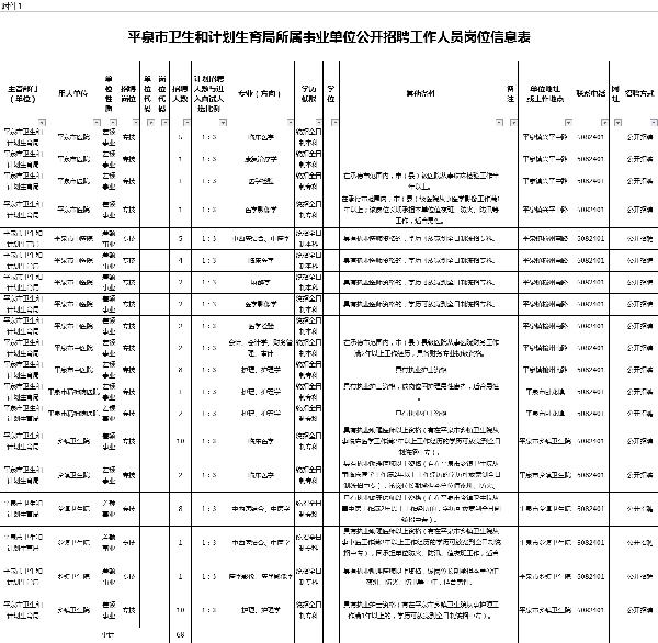 平泉县级托养福利事业单位招聘启事概览