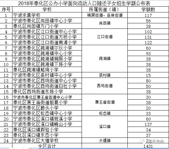 奉化市小学领导最新概览